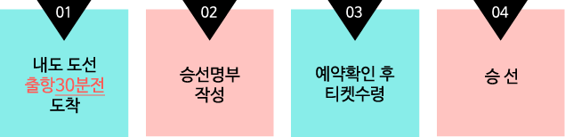 승선절차